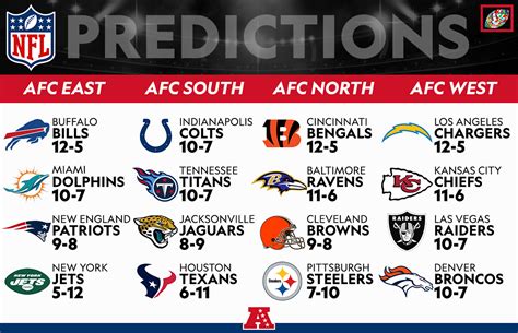 nfl season predictor 2022 2023